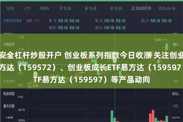 安全杠杆炒股开户 创业板系列指数今日收涨 关注创业板200ETF易方达（159572）、创业板成长ETF易方达（159597）等产品动向