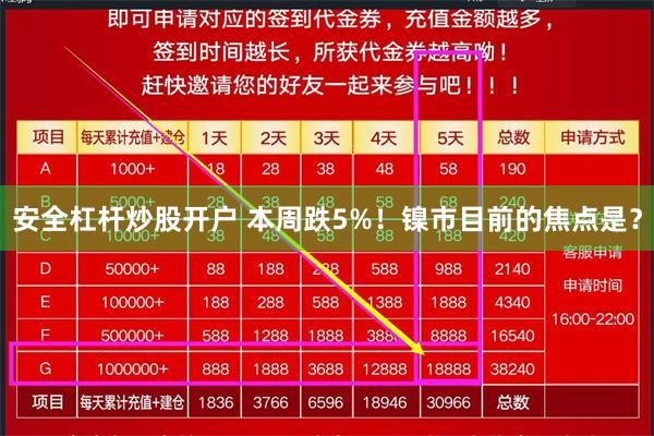 安全杠杆炒股开户 本周跌5%！镍市目前的焦点是？