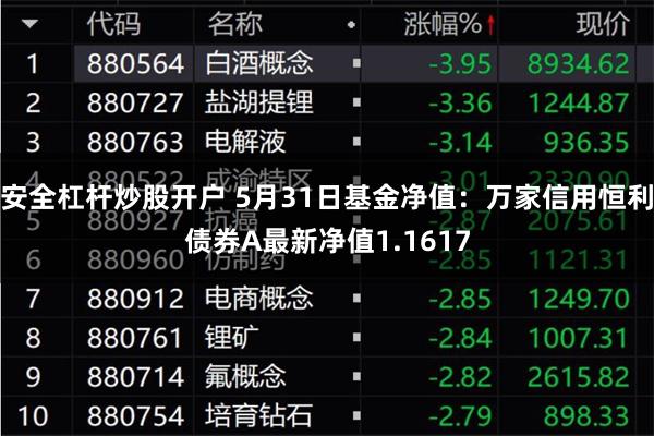 安全杠杆炒股开户 5月31日基金净值：万家信用恒利债券A最新净值1.1617