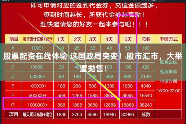 股票配资在线体验 这国政局突变！股市汇市，大举遭抛售！